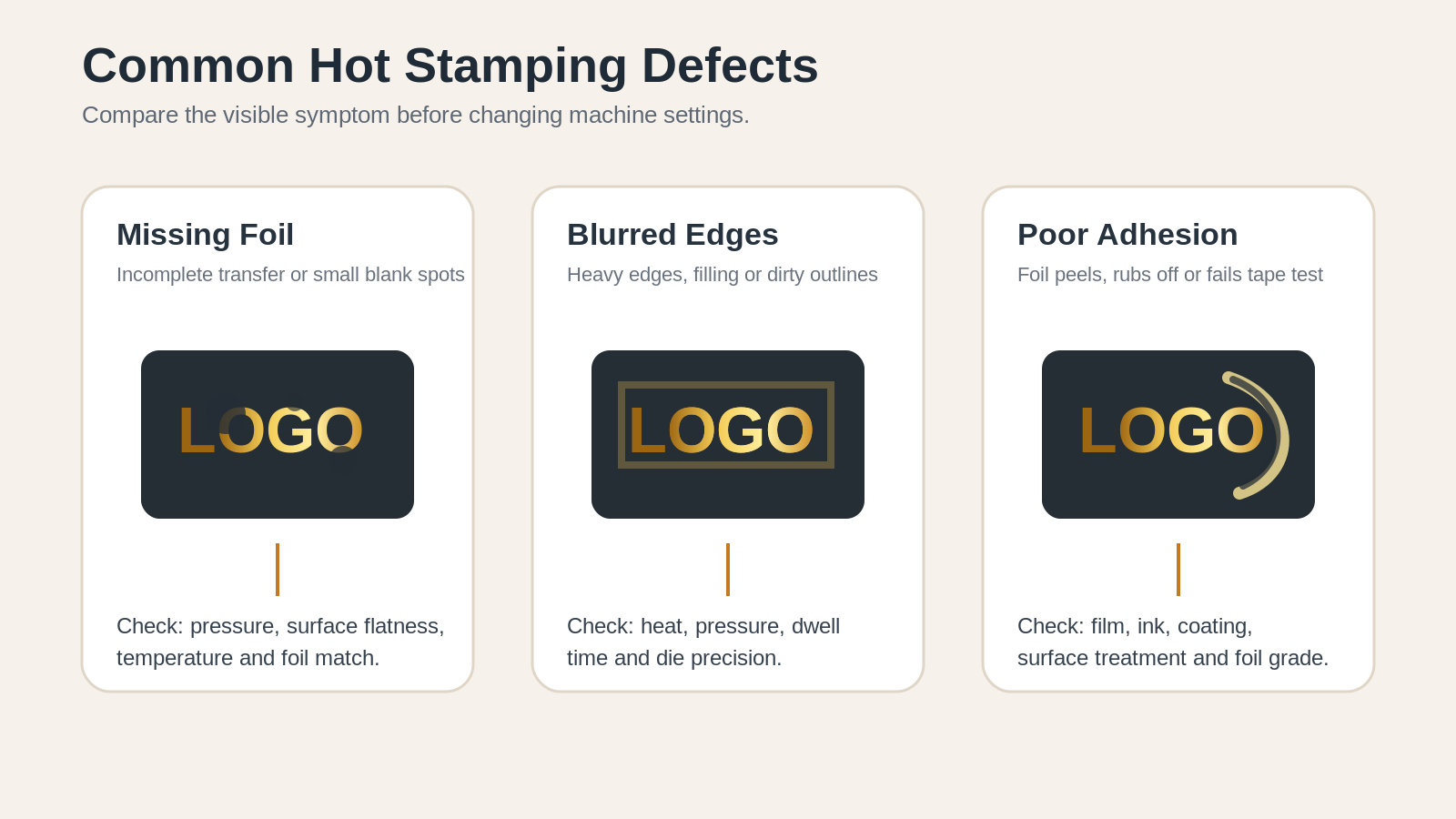 Comparison of three common hot stamping defects: missing foil, blurred edges and poor adhesion.