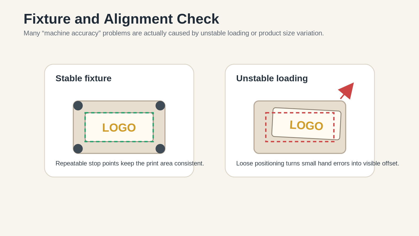 Diagram comparing stable fixture positioning and unstable loading in hot stamping alignment.