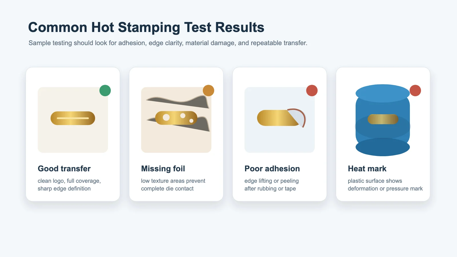 close-up inspection of foil adhesion and edge definition after hot stamping