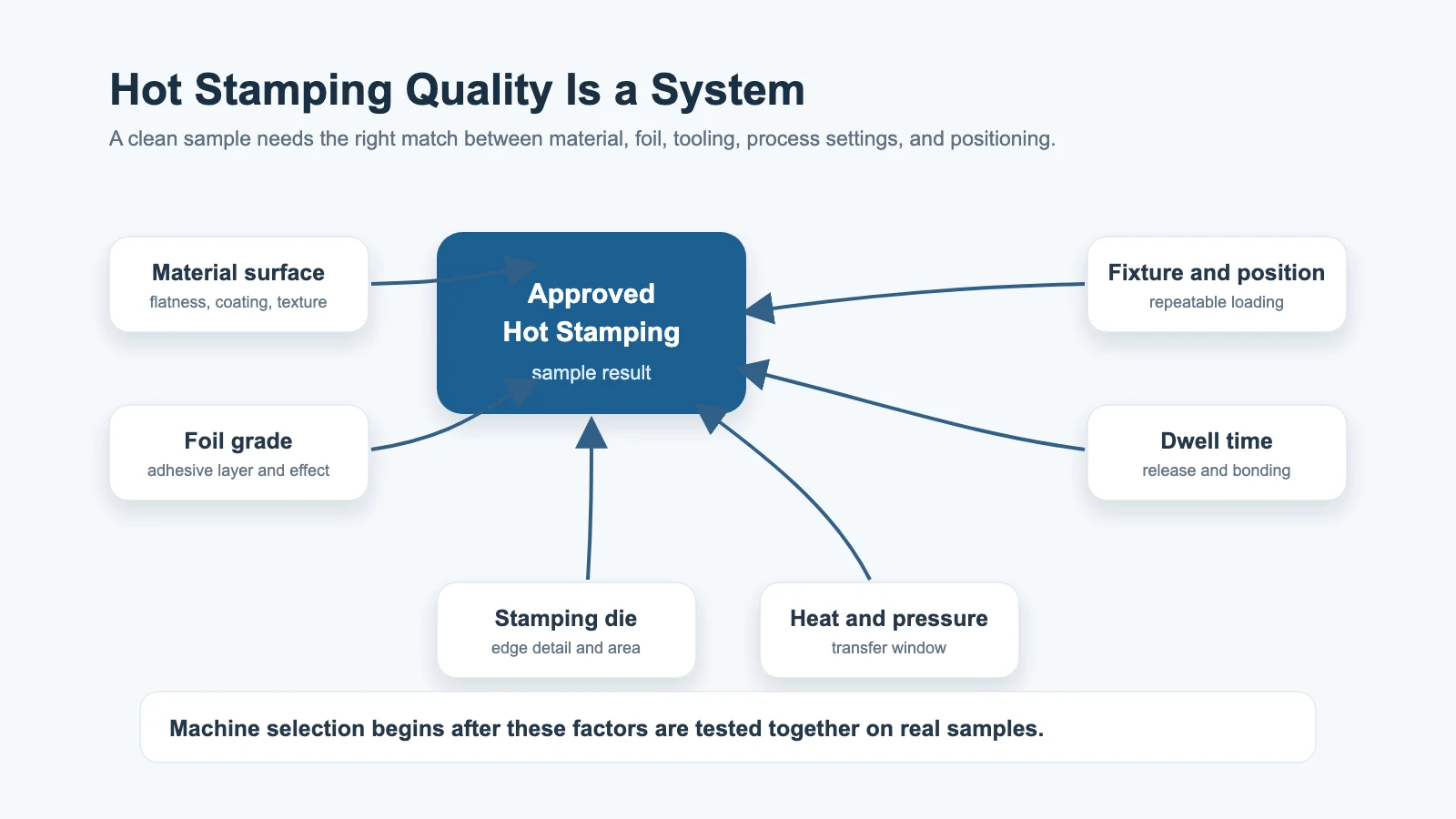 Key factors that affect hot stamping quality on packaging materials