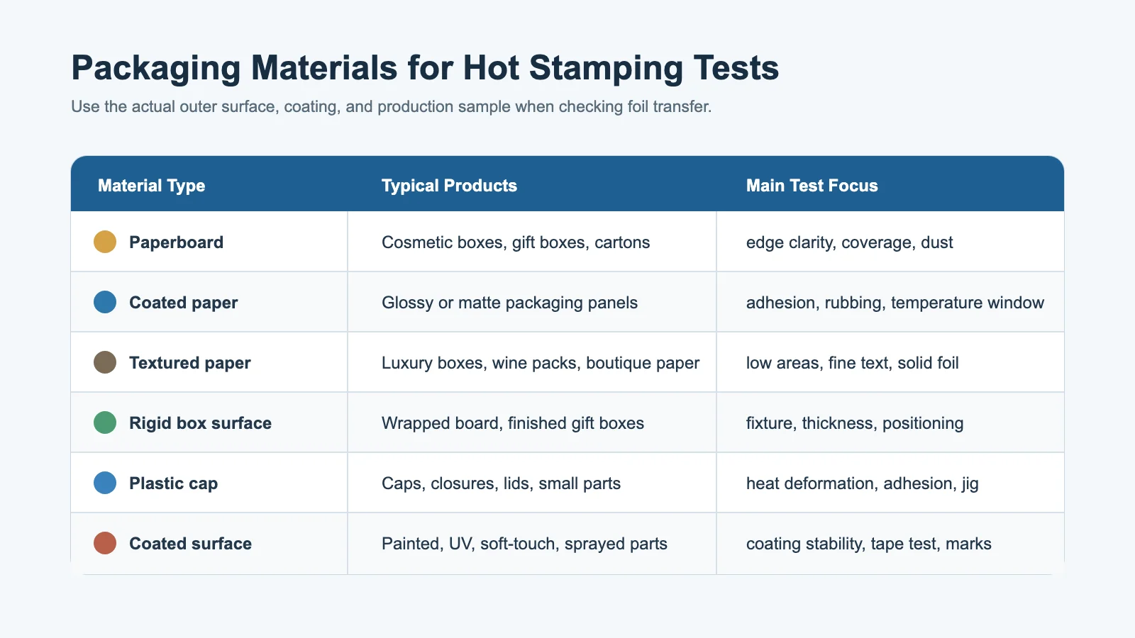 Common packaging materials for hot stamping tests