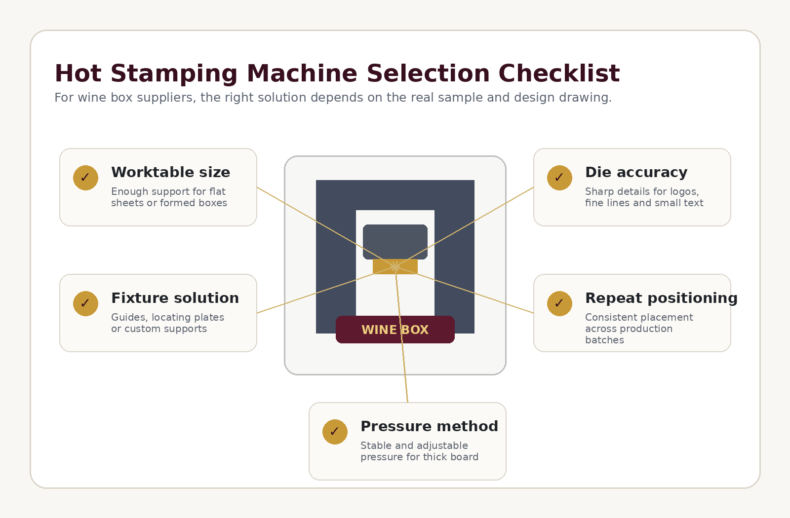 Machine selection checklist for wine box hot stamping projects